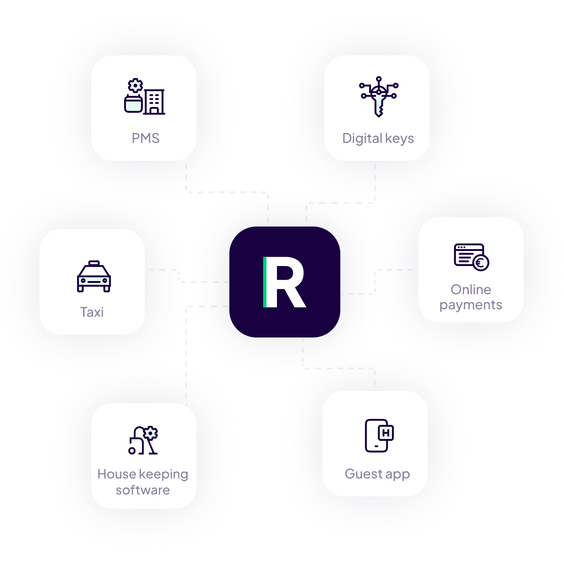integrations